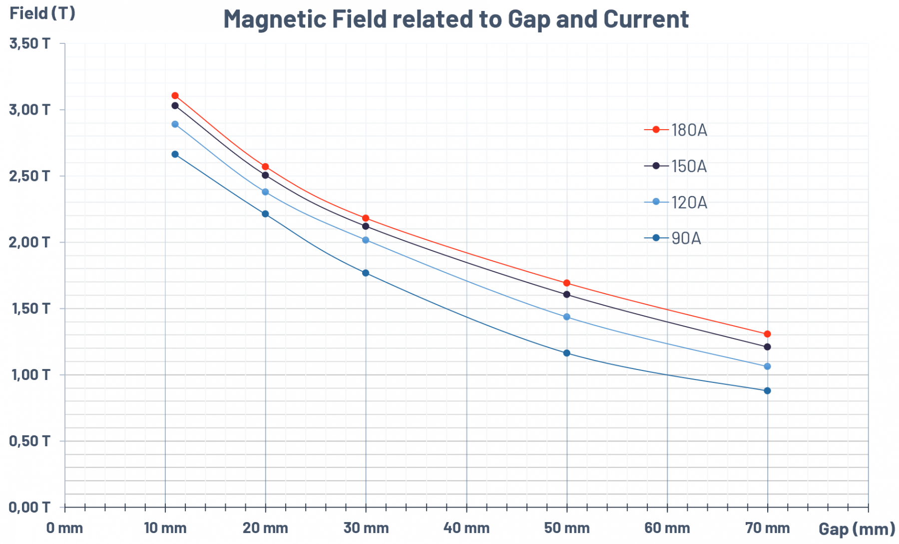 EA300 RMN Performances